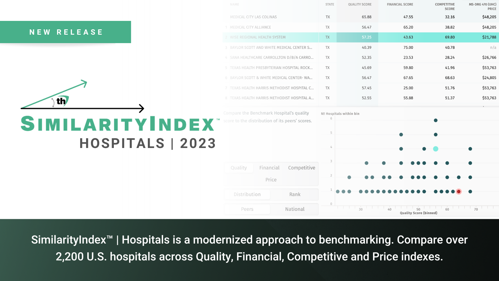 SimilarityIndex   Hospitals 2023 (1) 1 #keepProtocol